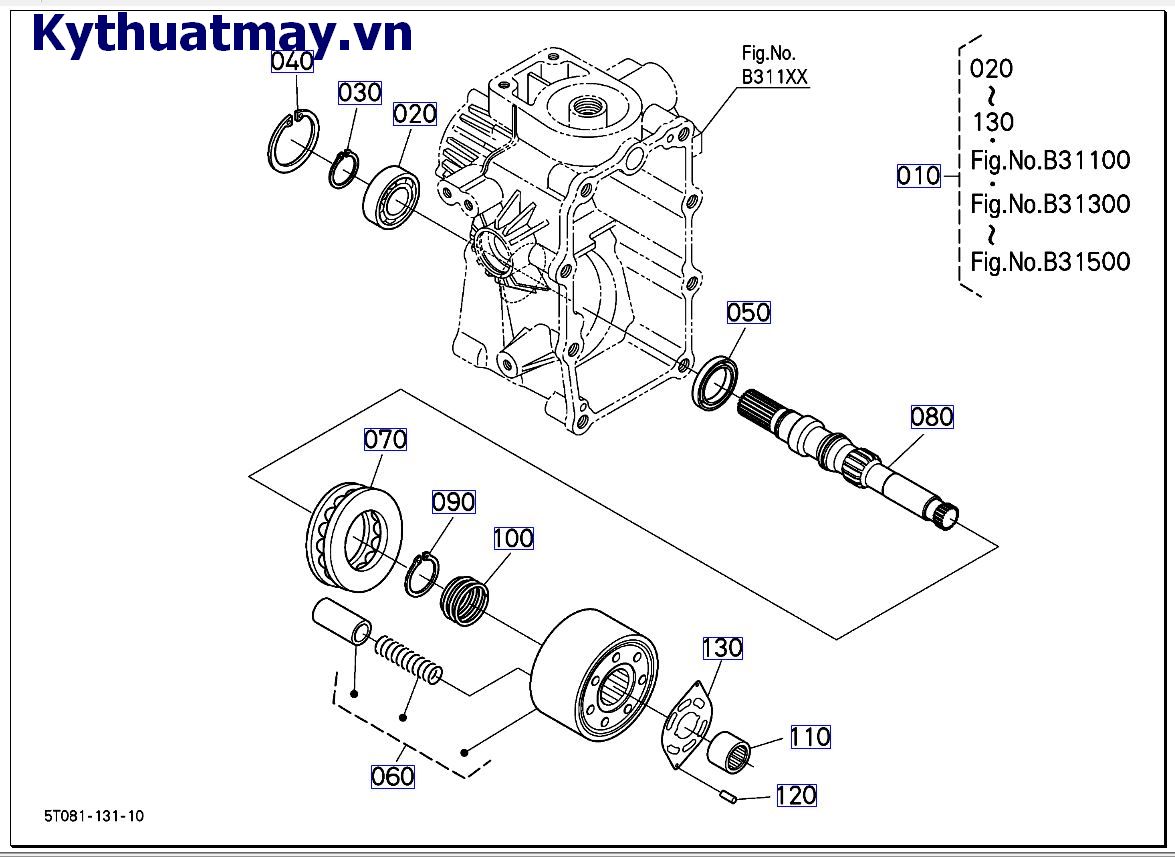 HST những bộ phận cấu thành 2